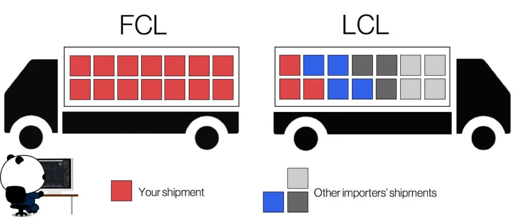 LCL – Less than Container Load
