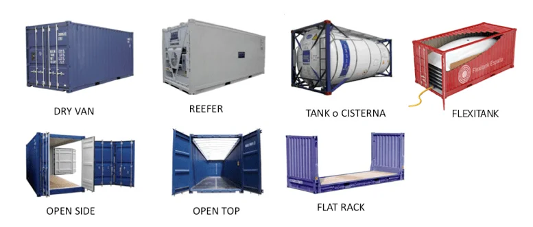 Types of FCL Containers